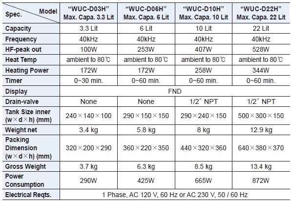 Thông số dòng bể rửa siêu âm DAIHAN WUC-D