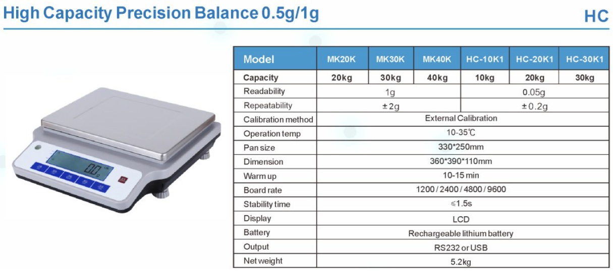 Thông số dòng cân kỹ thuật 1 số lẻ HC-1 trọng lượng lớn