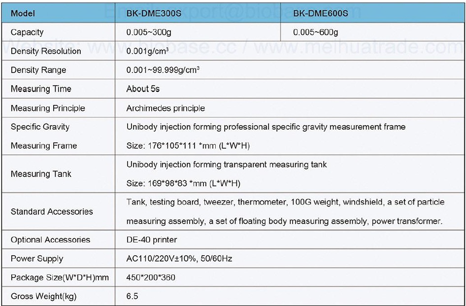 Thông số dòng cân tỷ trọng BIOBASE BK-DME-S