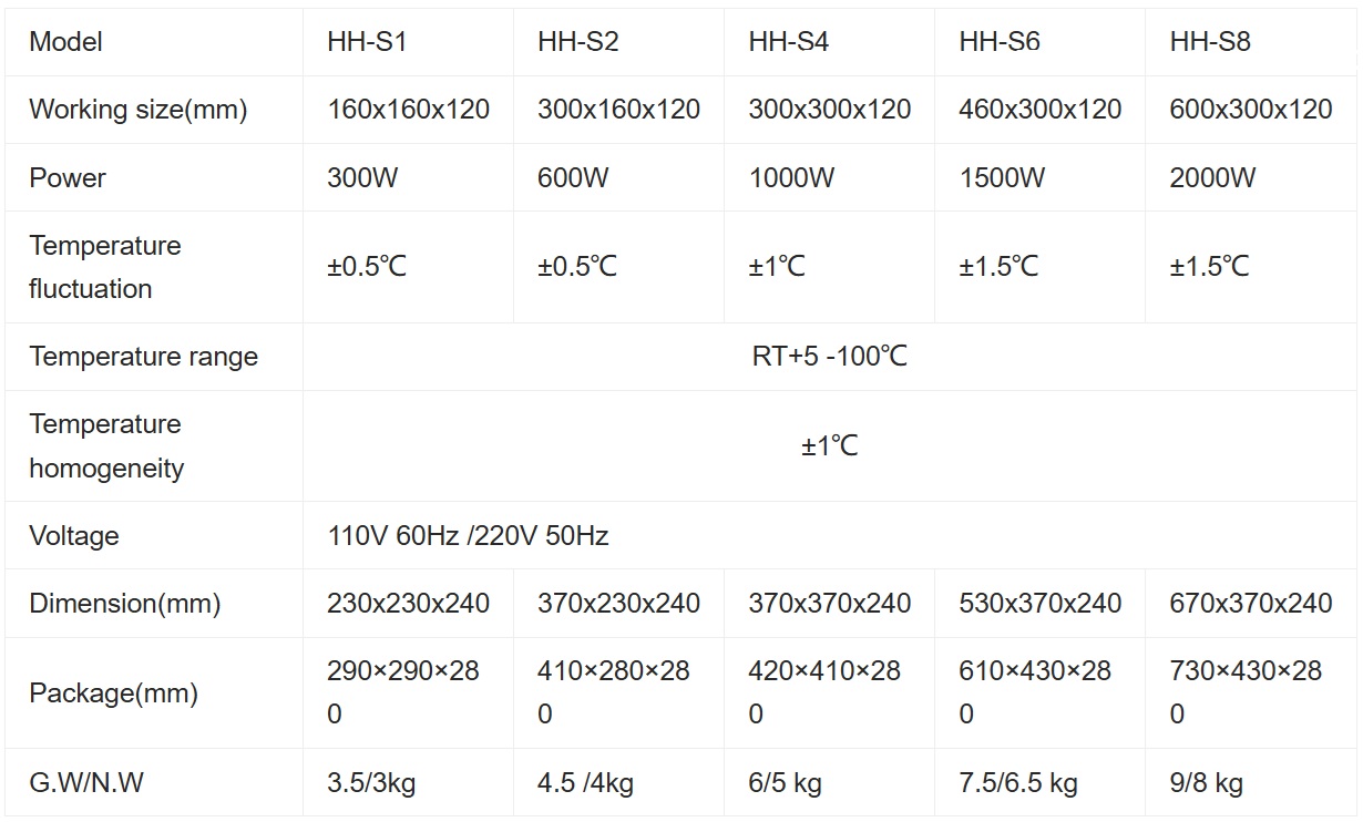 Tính năng dòng bể cách thủy ZENITH LAB HH-S series
